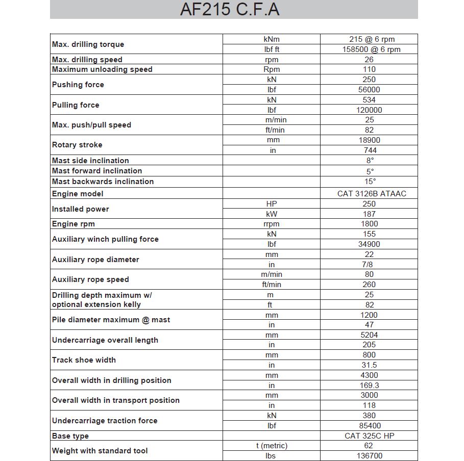 PILOTEADORA SOBRE ORUGAS IMT COUGAR AF 215